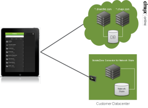 Storagezones-connector