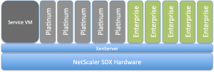NetScaler_SDX_Platinum_Only