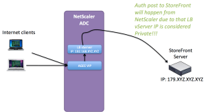 High_Level_Design_overview_SSO_working