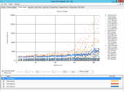 14-login-vsi-40-analyzer-scatterchart