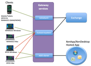 Overview_BYOD_Messaging_Outlook_Anywhere