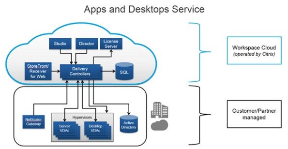 Apps-Service-Overview